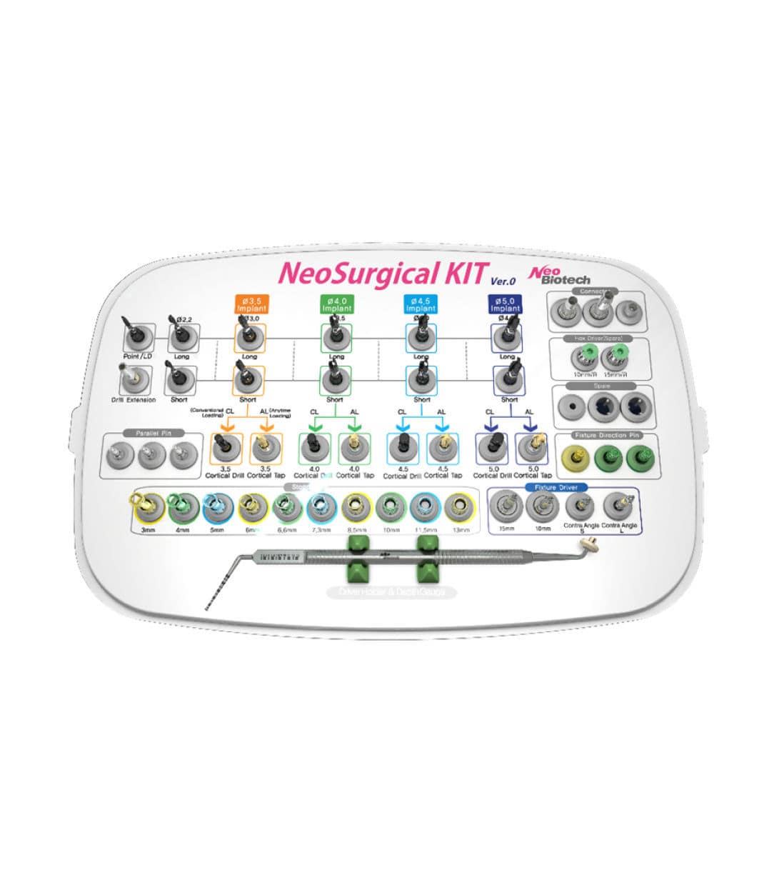 Kit D Instruments Pour Implantologie Dentaire Neobiotech