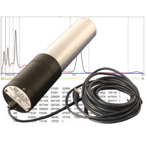 spectroscope gamma