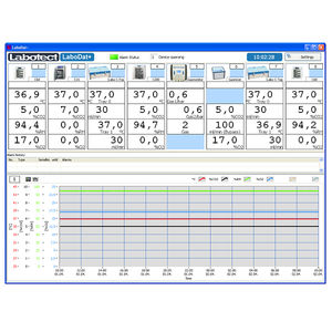 logiciel de laboratoire