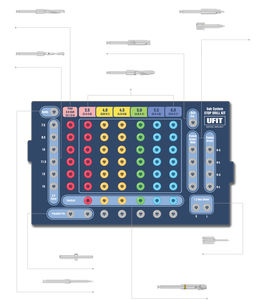 kit d'instruments pour implantologie dentaire