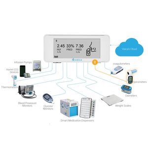 système de gestion de l'information