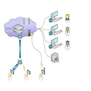cloud computing pour le médical