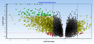 logiciel pour qPCR