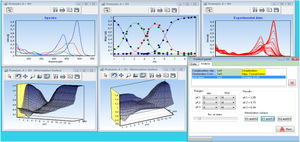 logiciel pour analyse chimique