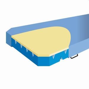 matelas d'évacuation
