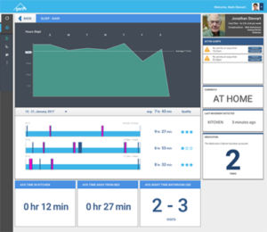 application mobile de gestion des alertes