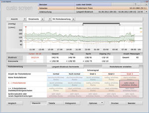 logiciel pour moniteur de la pression artérielle
