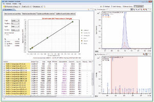 logiciel pour spectrométrie de masse