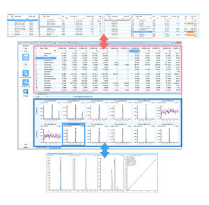 logiciel pour spectrométrie