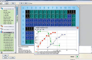 logiciel pour lecteur de microplaques