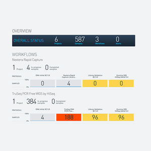LIMS de reporting