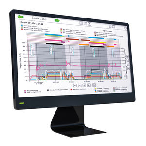 logiciel de monitorage