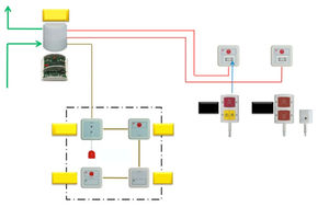 système d'appel infirmière IP