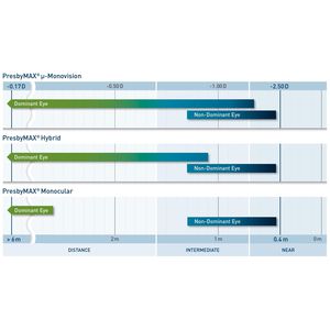 logiciel de traitement / de planification / FAO / de chirurgie