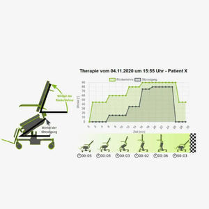 système de gestion de données patient