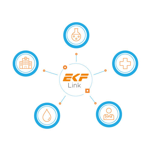 logiciel médical - EKF Diagnostics