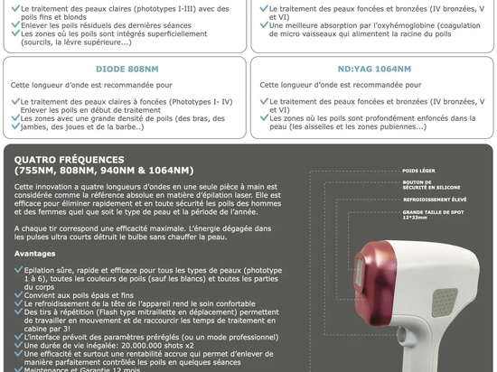 HERA NEO - laser épilatoire 4 longueurs d'ondes