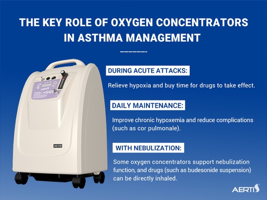 Journée mondiale de l'asthme - Rendez le traitement par inhalation accessible