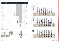 IMPLANT Kontact ™ Perio Level Fr - 10