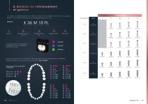 IMPLANT Kontact ™ Perio Level Fr - 6