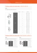 EVL® & INCYBLOC® - 13