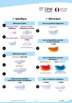 Catalogue Education Fonctionnelle ORTHOPLUS - 9