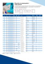 Brady B-7425 Étiquettes pour tubes/fioles - Assurez la traçabilité de presque tous les échantillons de laboratoire - 4