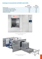 De Lama: DLOAV - DLOS - AUTOCLAVES DE STÉRILISATION EN MÉLANGE AIR / VAPEUR - 3