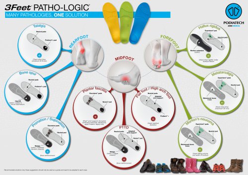 3Feet® PATHO-LOGIC® - Poster