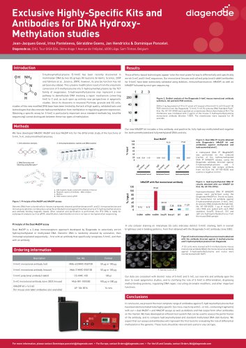 Exclusive Highly-Specific Kits and Antibodies for DNA HydroxyMethylation studies