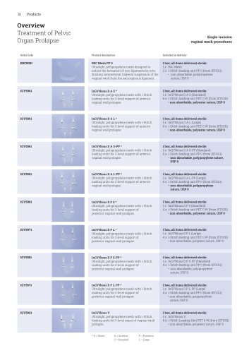 Treatment of Pelvic Organ Prolapse