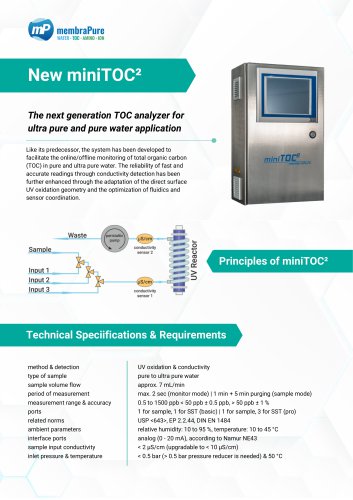 Datasheet miniTOC²