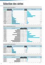 Compresseurs et Pompes Catalogue - 4