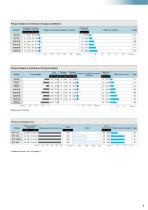 Compresseurs et Pompes Catalogue - 5