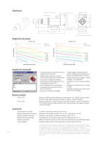 Micro annular gear pump mzr-2905 - 2