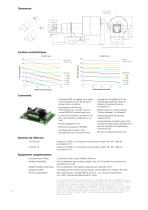 Micro annular gear pump mzr-7208X1 - 2