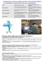 Flux Laminaire Focalisé pour la Chirurgie Plastique et Esthétique - 4