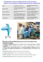 Table Électrique pour Instruments d’Ophtalmologie - 3