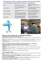 Une ventilation opératoire optimisée pour la chirurgie ambulatoire - 4
