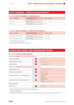 Aralab TESTA reach-in temperature and environmental chambers - 4