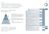 Stäubli Robotics Suite 2022 - 8