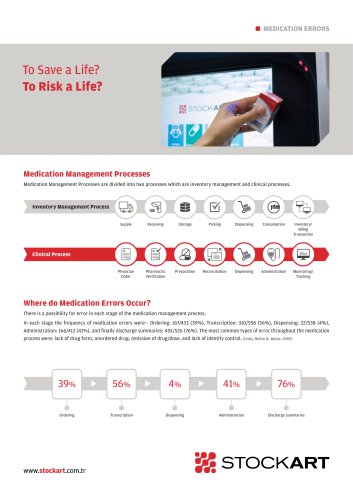 STOCKART Medication Errors