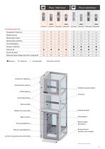 DomoFlex 2 - La plateforme a vis italienne - 13