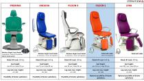 Pleion S fauteuil de podologie - Brochure - 6