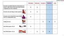 Pleion S fauteuil de podologie - Brochure - 8