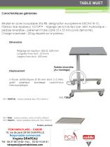 Table muet - 1