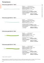 Câbles pour thermocouples - 1