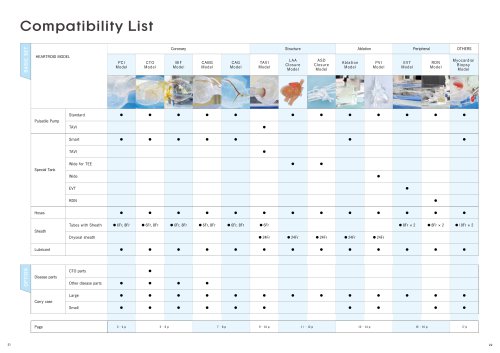 Compatibility LIst