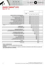 RADIO TIMING GTC RACK - 2