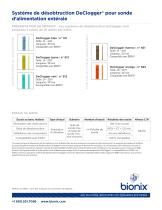 Système de désobtruction DeClogger®  pour sonde d’alimentation entérale - 2